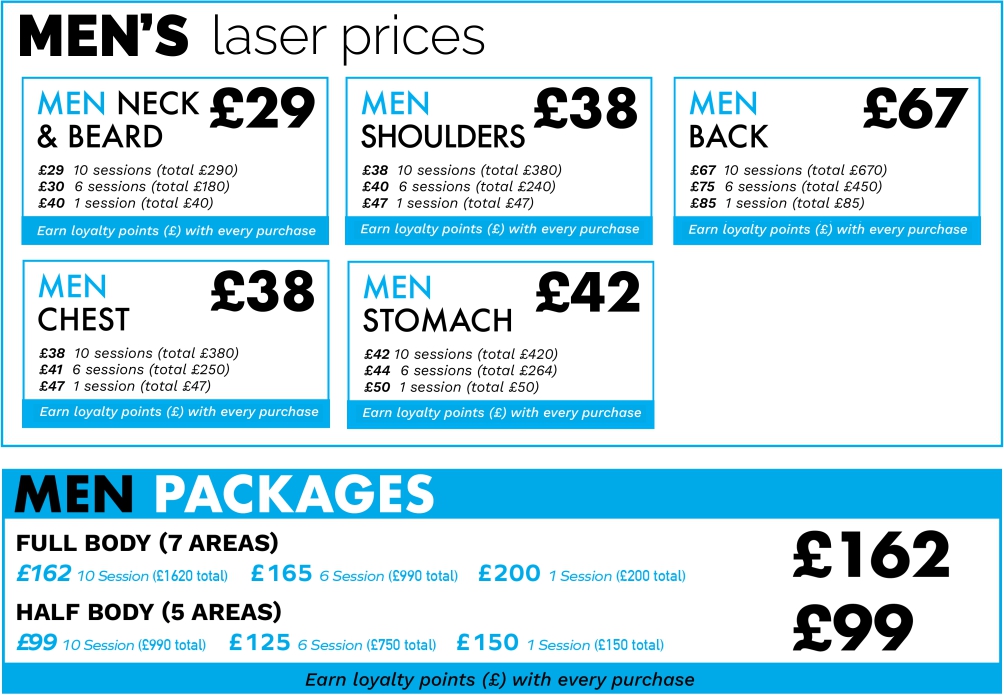 Mens Laser therapy prices