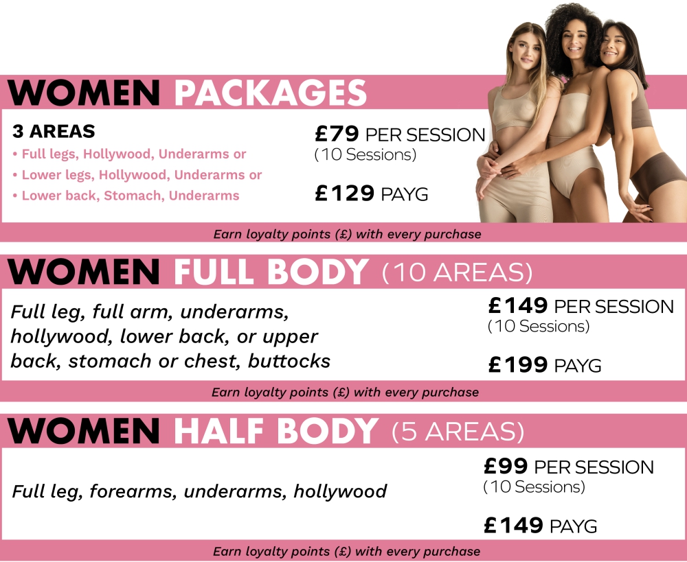 Womens laser packages